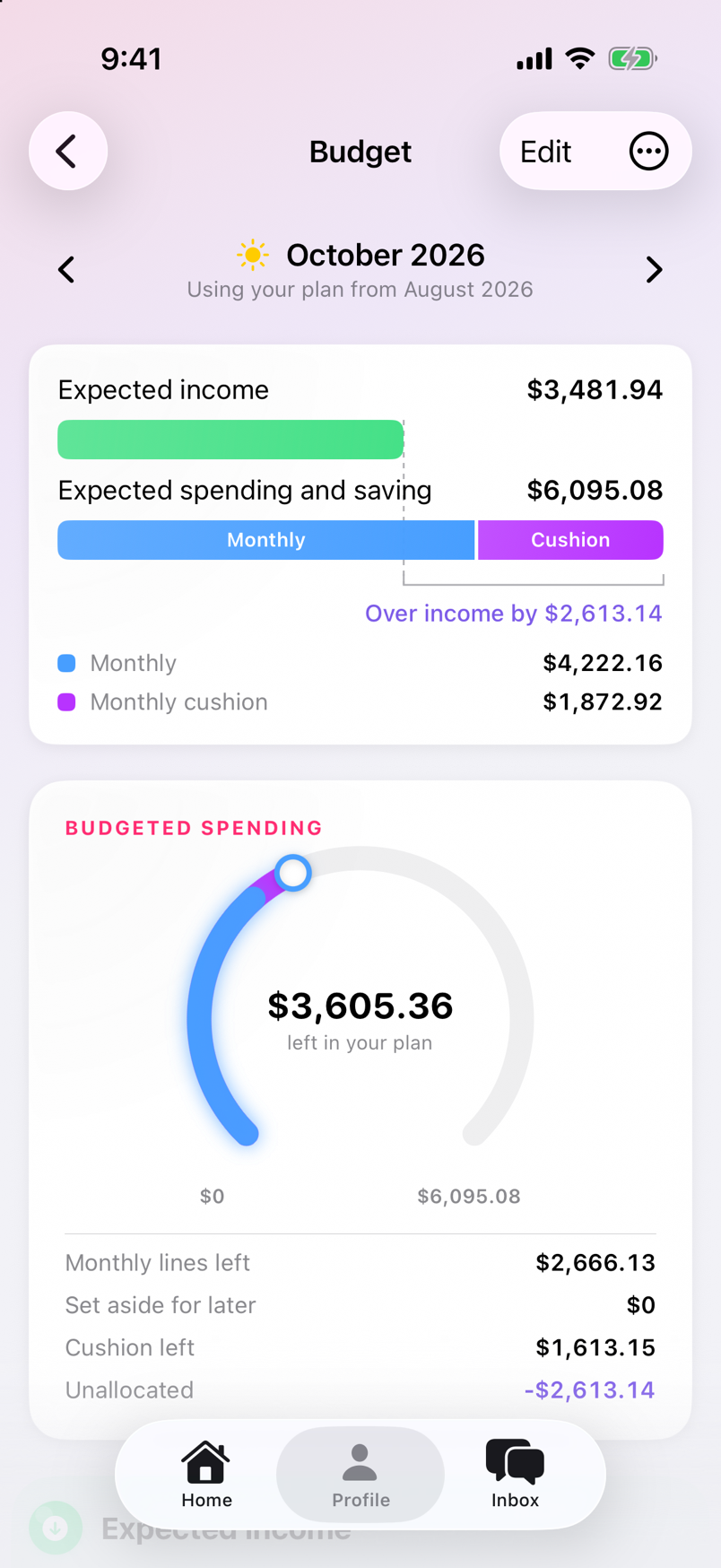 The budget overview during the month, showing what is left in the plan